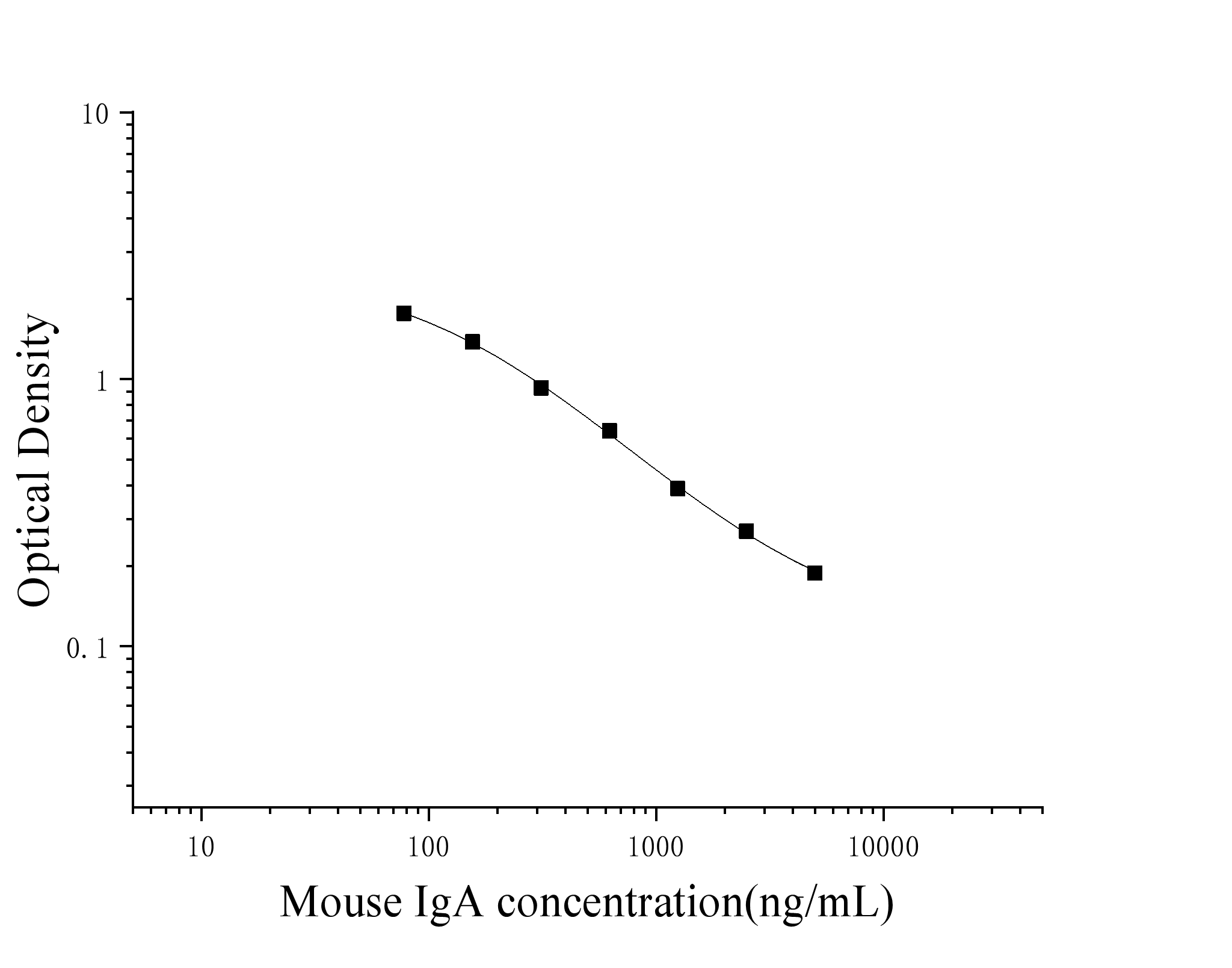 Mouse Immunoglobulin A (IgA) ELISA Kit Mouse Immunoglobulin A (IgA) ELISA Kit